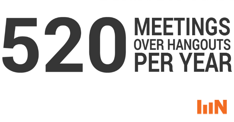 Hangouts Infographic 520 meetings per year