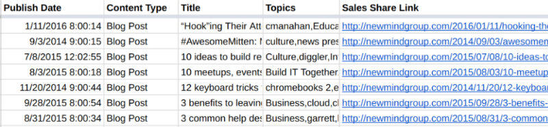 Newmind Marketing Content Database
