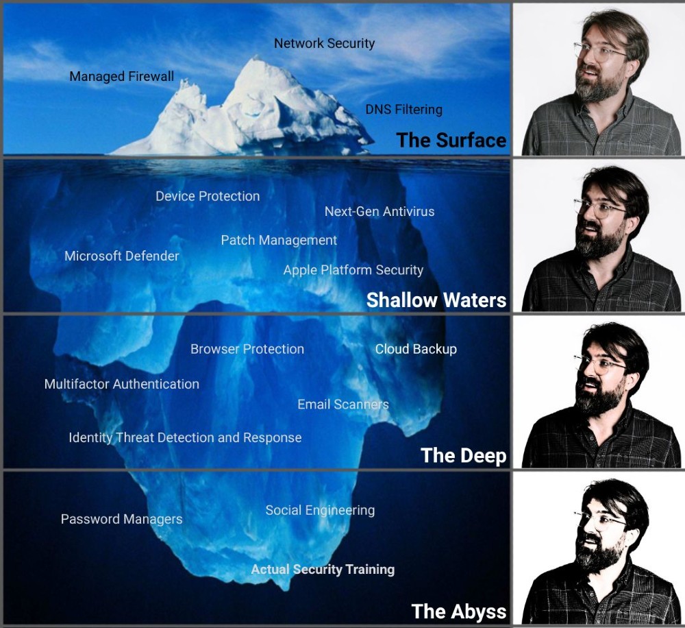 newmind group security iceberg